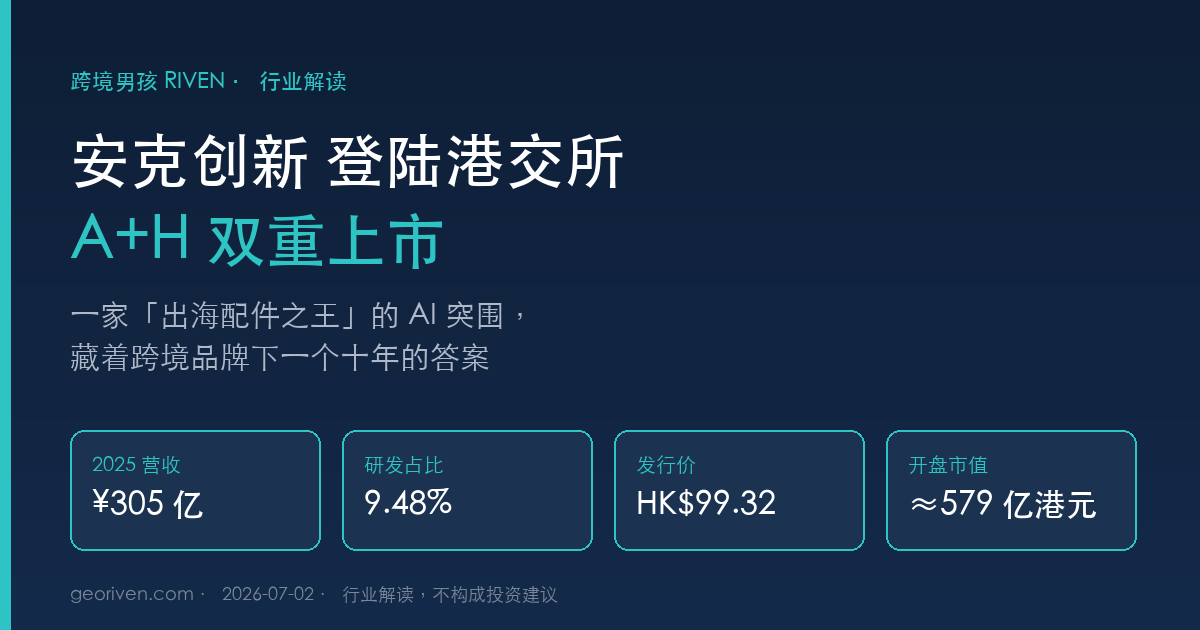 Anker Innovations lists in Hong Kong — A+H dual listing